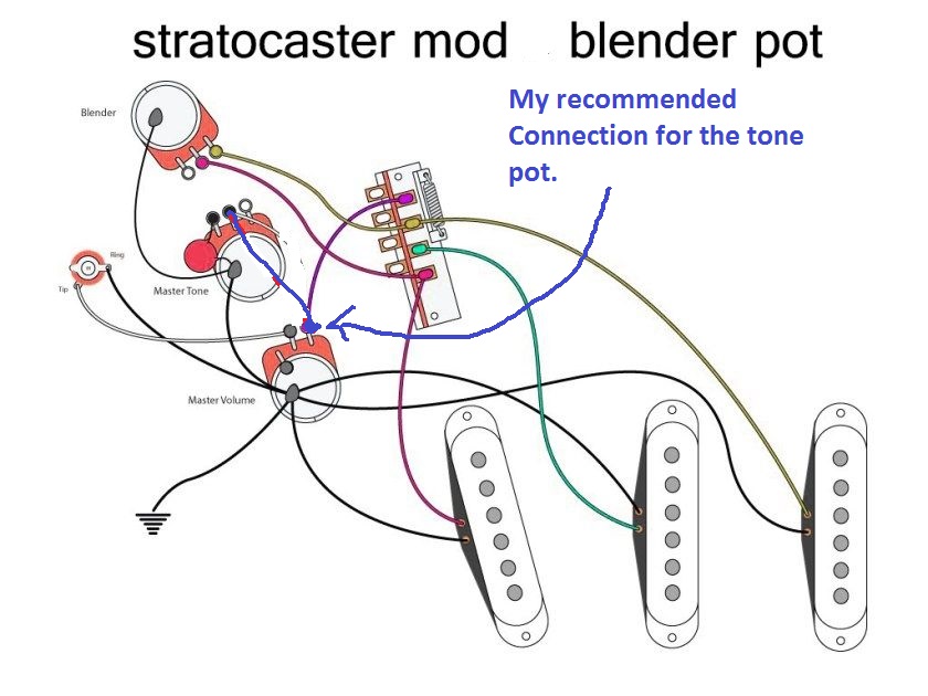 Blender Circuit Stratocaster Design